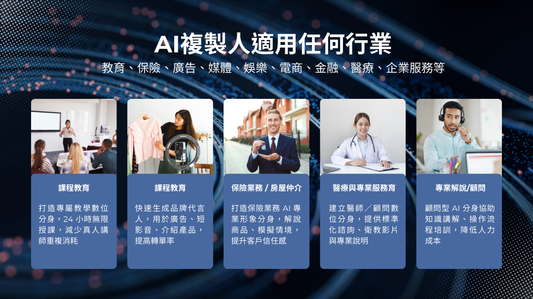 AI 形象複製人｜60 秒體驗版  開通方案$4990/複製形象無限次(年)